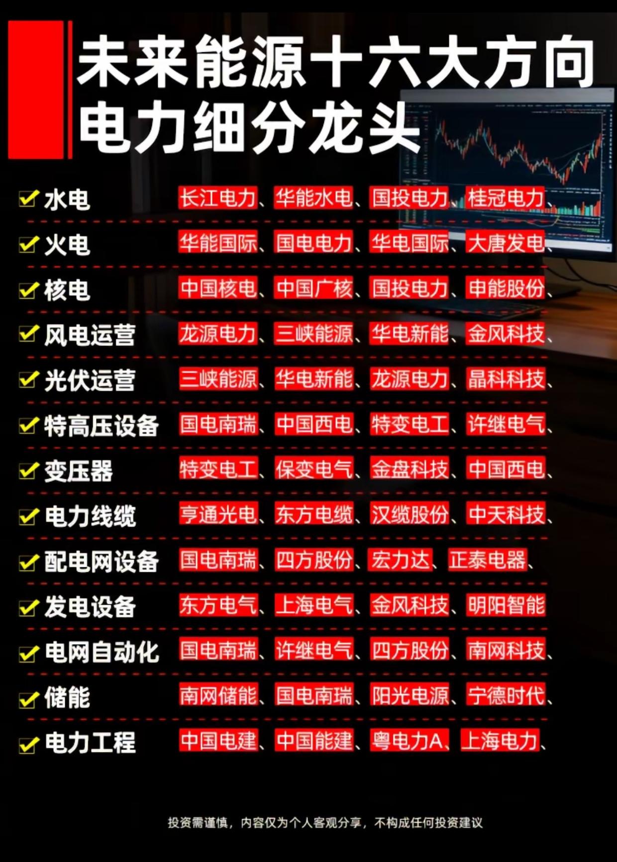 未来能源16大方向！电力细分龙头全梳理，一文吃透主线！“冬炒煤夏炒电”不是玩