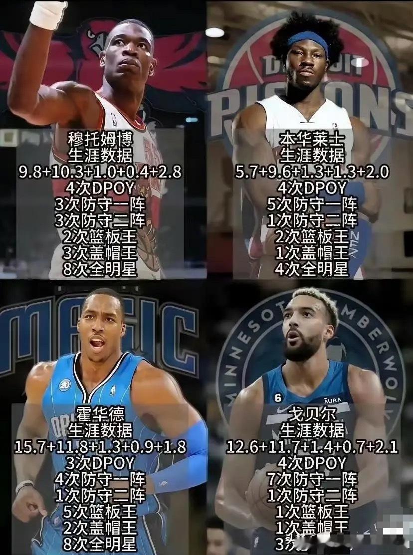 DOPY最多的NBA球员，谁的防守能力最强？NBA​​​