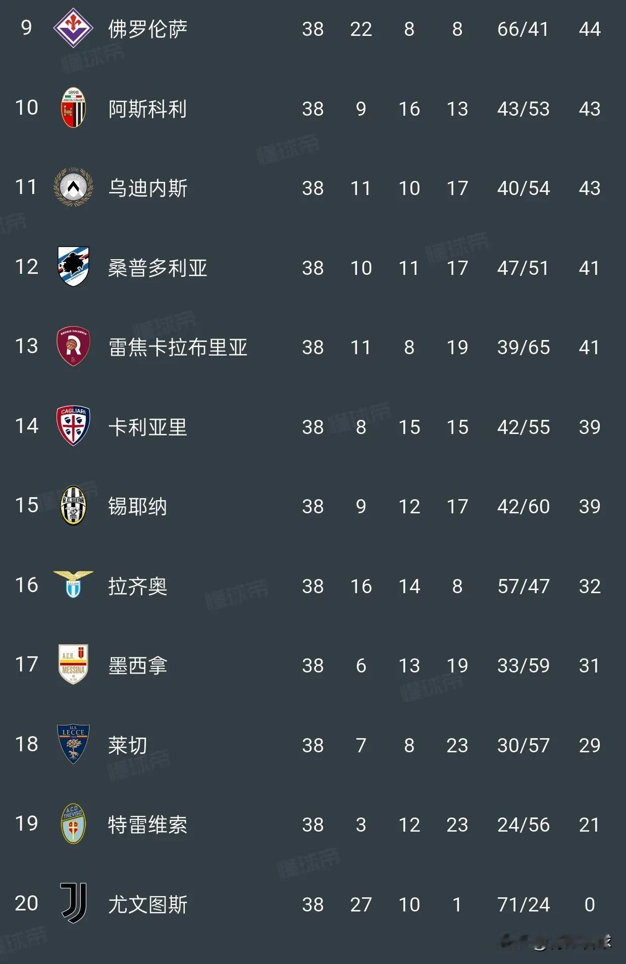 看看意甲电话门是怎么处罚的，比中超力度大10倍：1，尤文图斯：剥夺两个赛季的意