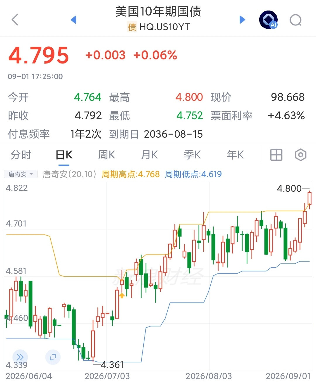 美国遭遇股债汇三杀不要总是搞这种惊悚的“三杀”，讲多了威力反而下降。唱衰美债要持