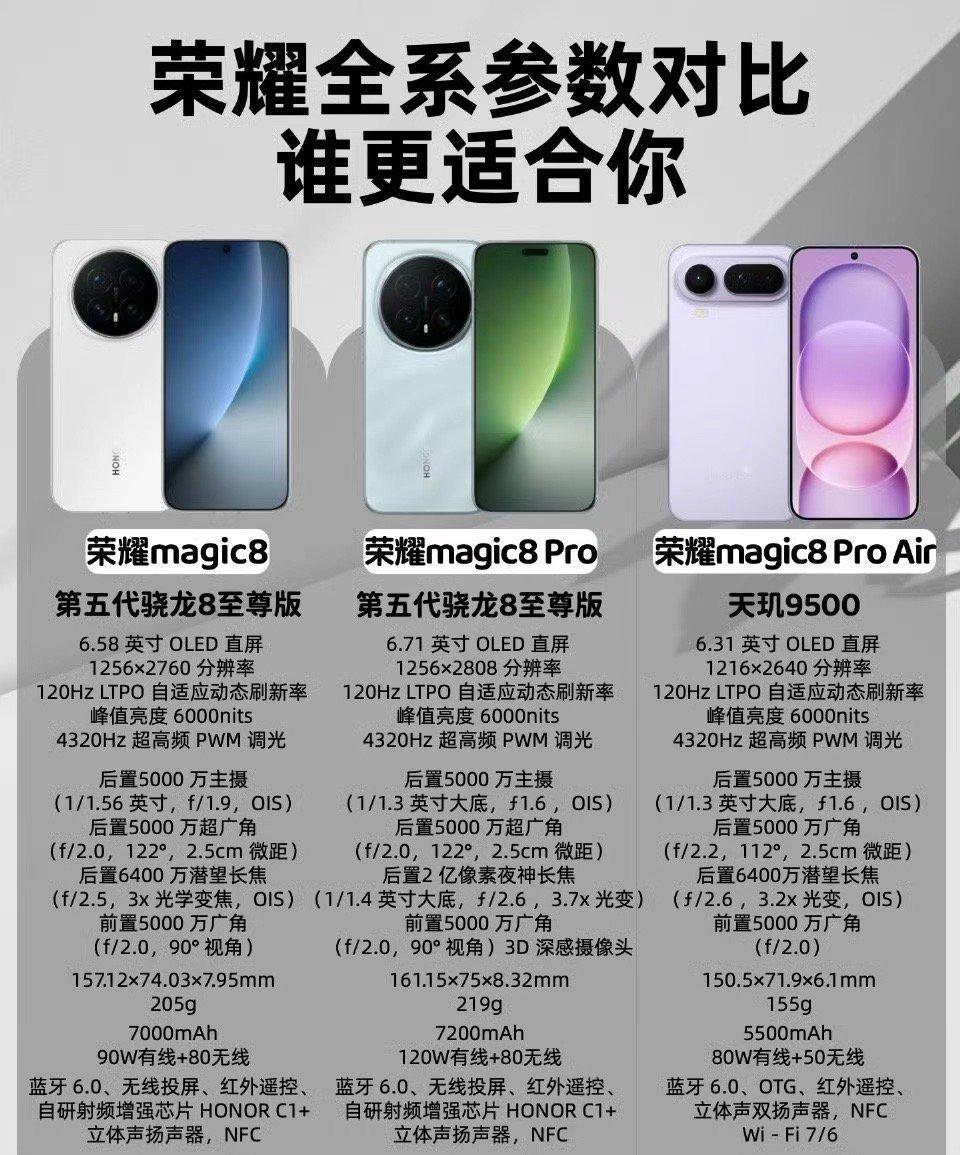 荣耀Magic8系列配置参数横向对比，哪个更适合你