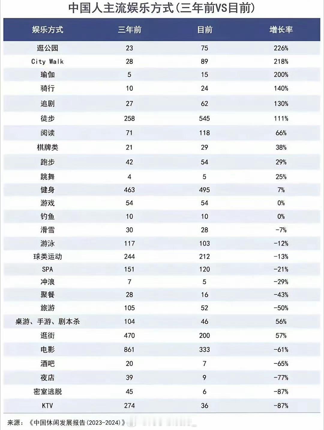 大家都不去ktv和spa了​​​​