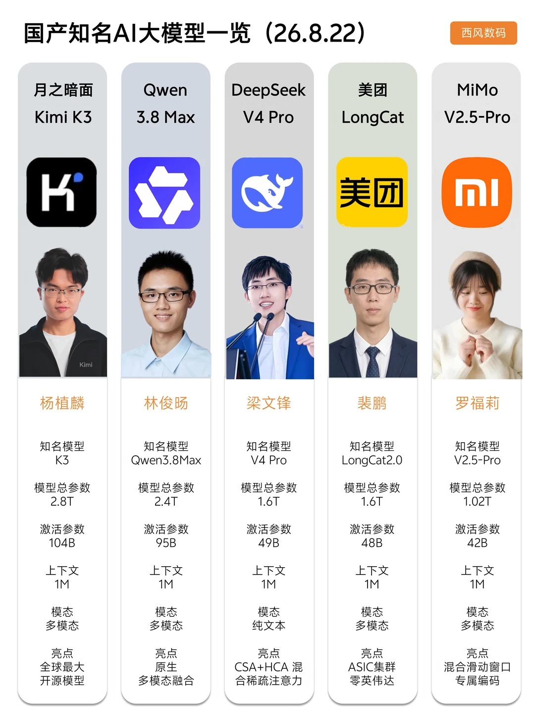 国产十个AI大模型，你用过哪一款？