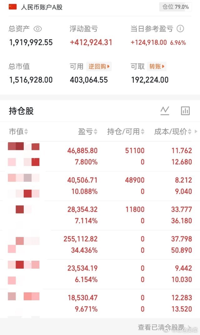 长期看好一只股票，不要长期持有，就在里面玩波段，高抛低吸，周期搞的稍微大一点，别
