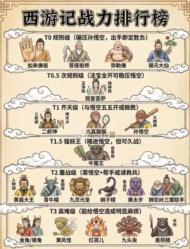 孙悟空其实就是个被上面利用的对象，想达到某些目标，上头不能自己出面，只能找个中间