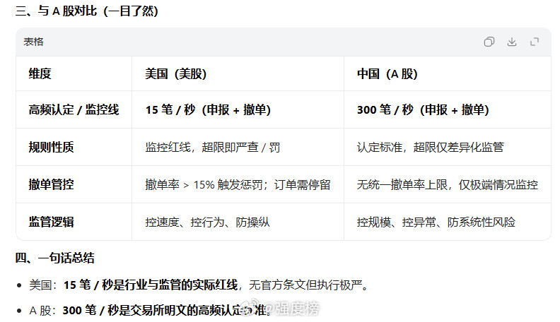 量化交易A股3月收官月底季末，A股还是这样一路砸，没有一点收手的样子。量化不限