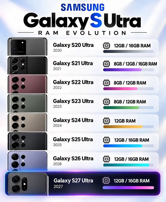 三星历代Ultra外观摄像头演变史