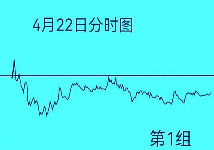 4月22日星期二！今天给大家伙儿唠唠股指期货那些事儿。先说结论，中证500、