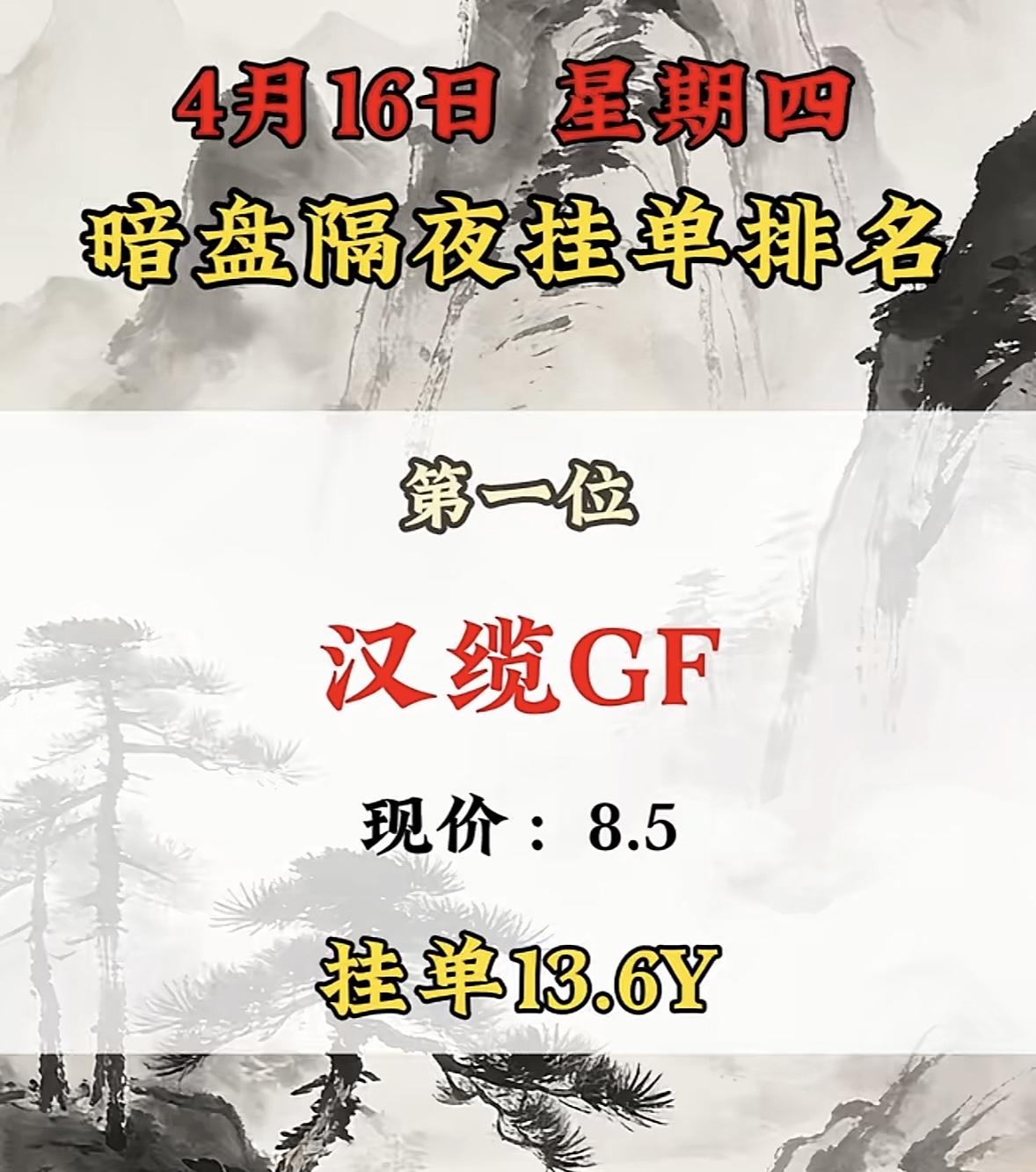 4月16日周四暗盘隔夜挂单排名揭晓这可是窥探市场资金动向的好机会！4月15日