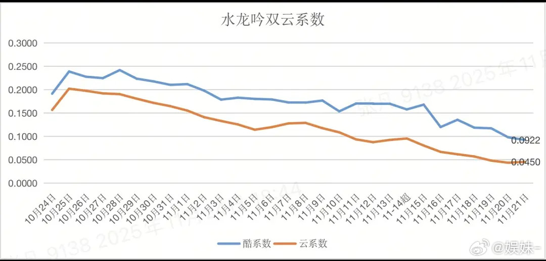 水龙吟被做局不是很明显的事吗？连猫眼都大砍