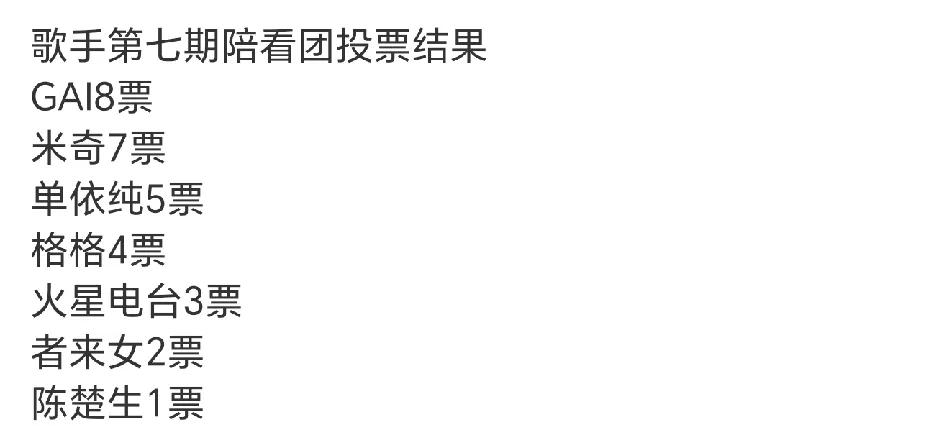 这一届歌手的陪看团投票还真是极其不稳定，10票里GAI有8票，者来女都有2票，火