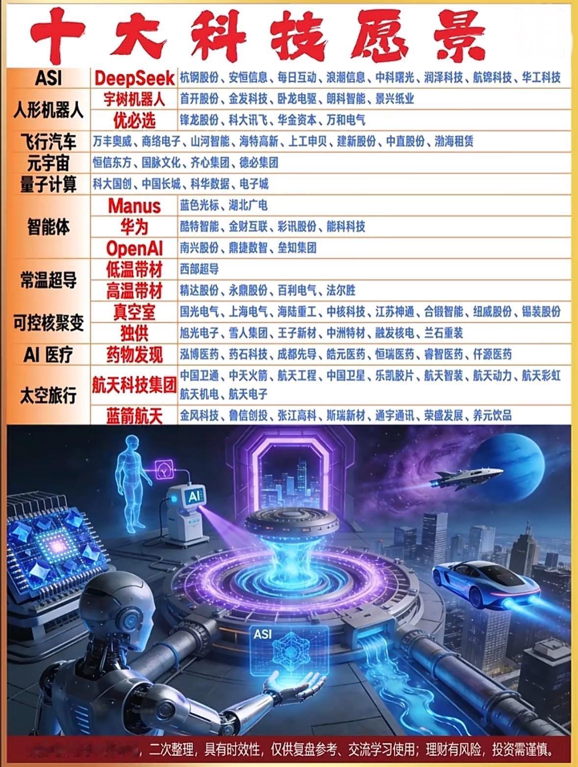 探索未来科技，十大科技愿景引领未来！科技前沿：人形机器人、飞行汽车、量子计算