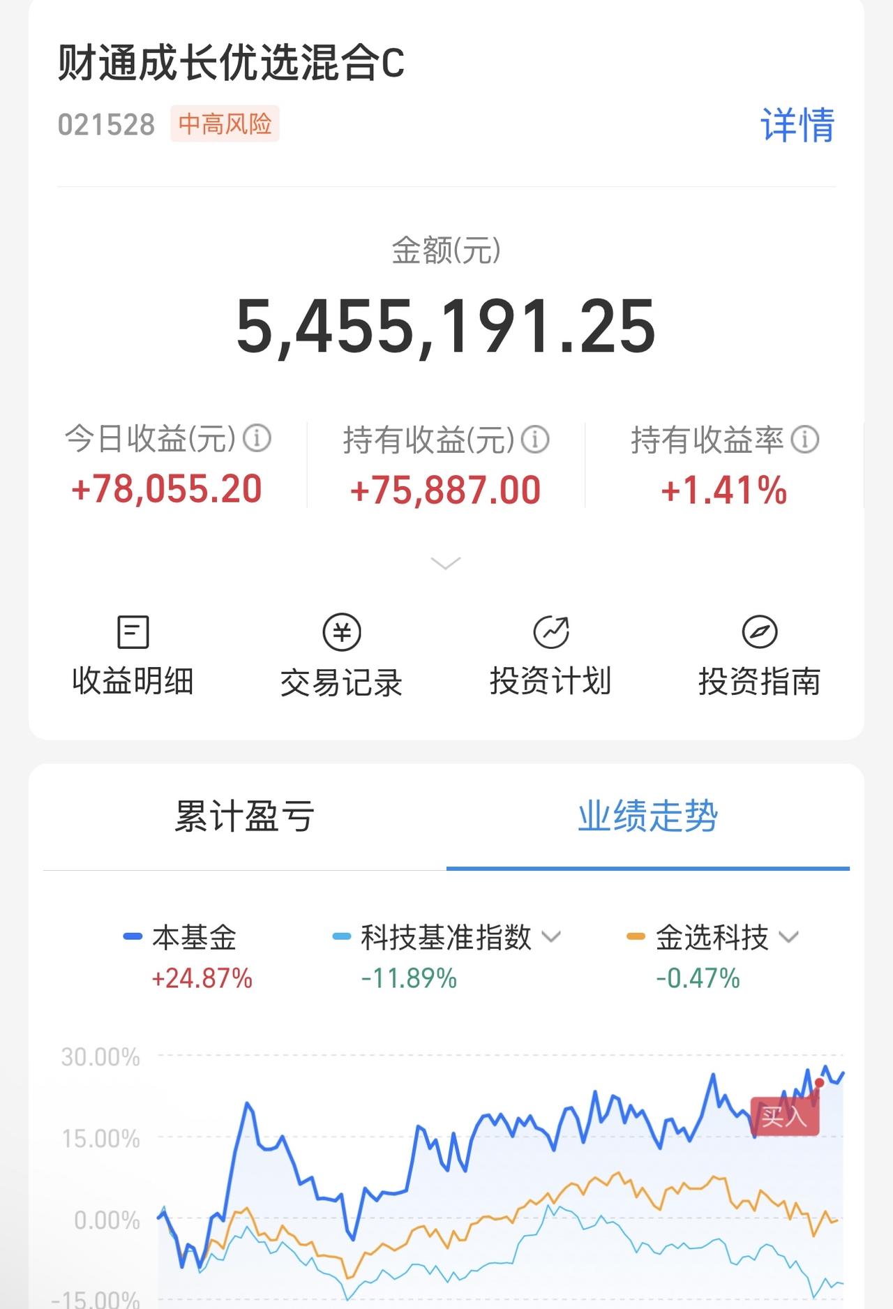 炮弹上膛，拼命三郎！现在1000万全仓cpo，有色，卫星！我要上天，我要回本！事