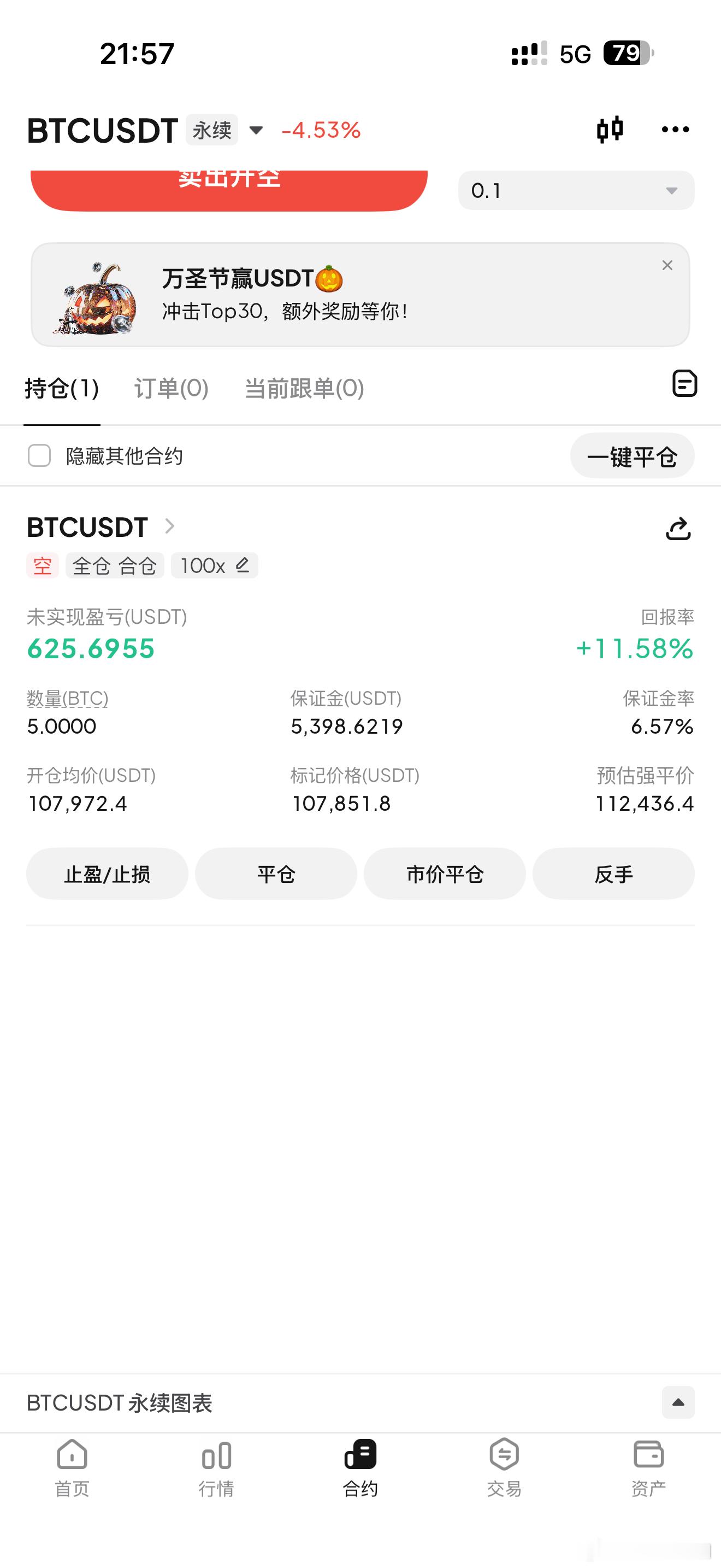 还得是空比较好做，现在思路继续跟空。比特币超话以太坊eth​​​