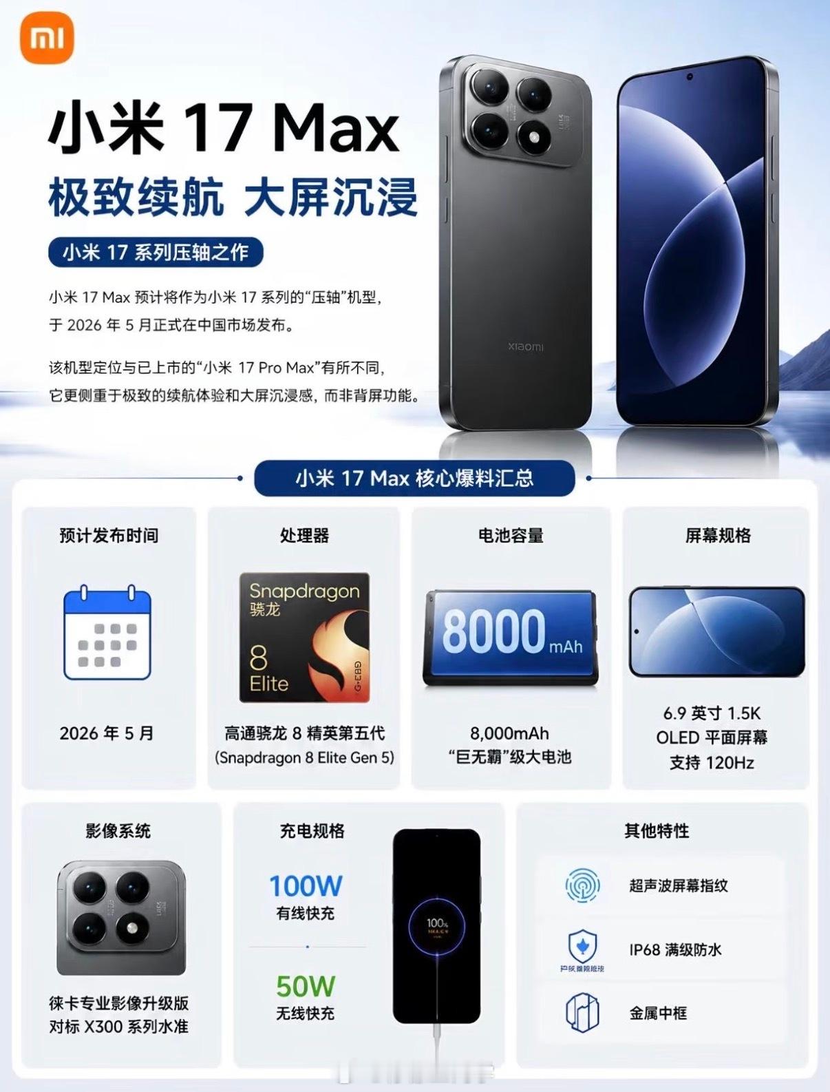 小米最强续航手机来了小米17Max去掉了小米17Pro系列上的副屏，再加上8