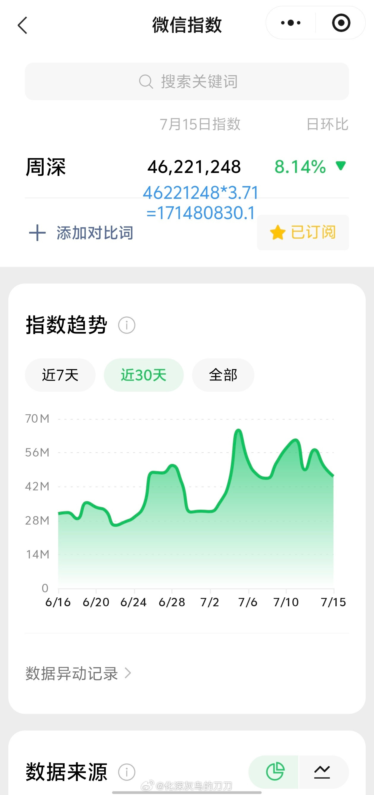 周深周深捐9万多件物资驰援辽宁7.15日的VX指数4.6千万+，约旧版1.71