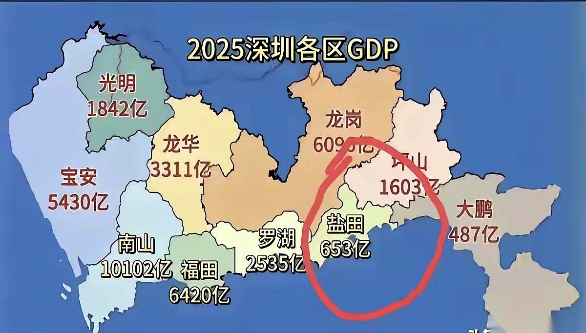 刷到个帖子，差点没把我笑死。说深圳的大鹏和盐田，经济没破千亿，在全家福里看着有点“拖后腿”，干脆给他