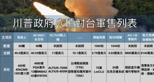特朗普政府刻意“官泄”准备告知国会的对台军售清单，和以往都先等台湾编好军费才公布