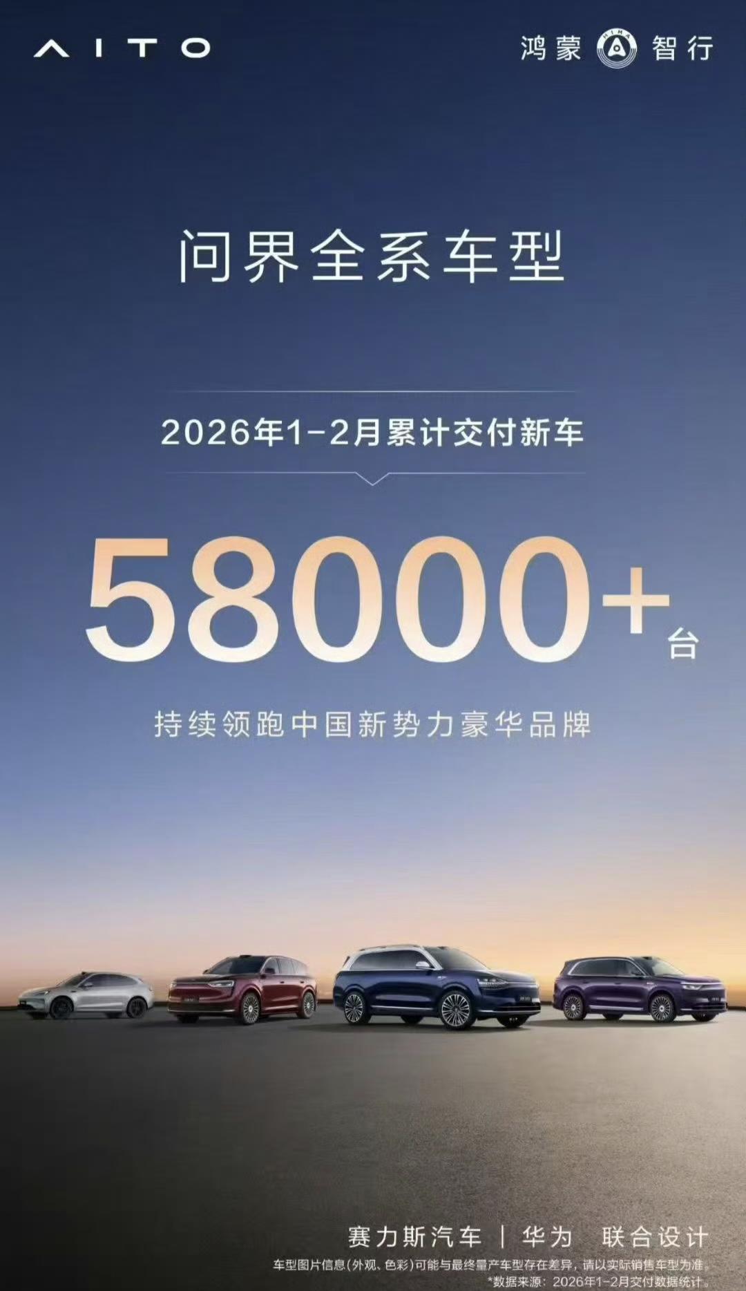 孙少军说问界1~2月累计交付破58000辆，看了下1月交付40016辆，还是比较
