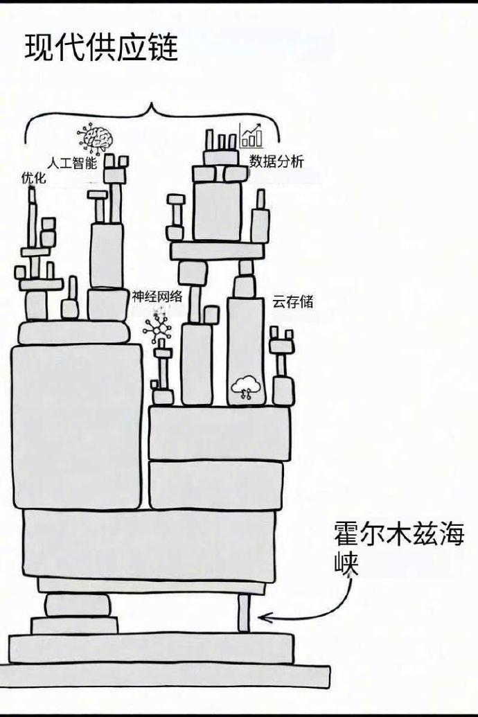 现代供应链。老胡转的[捂脸哭][捂脸哭][捂脸哭]