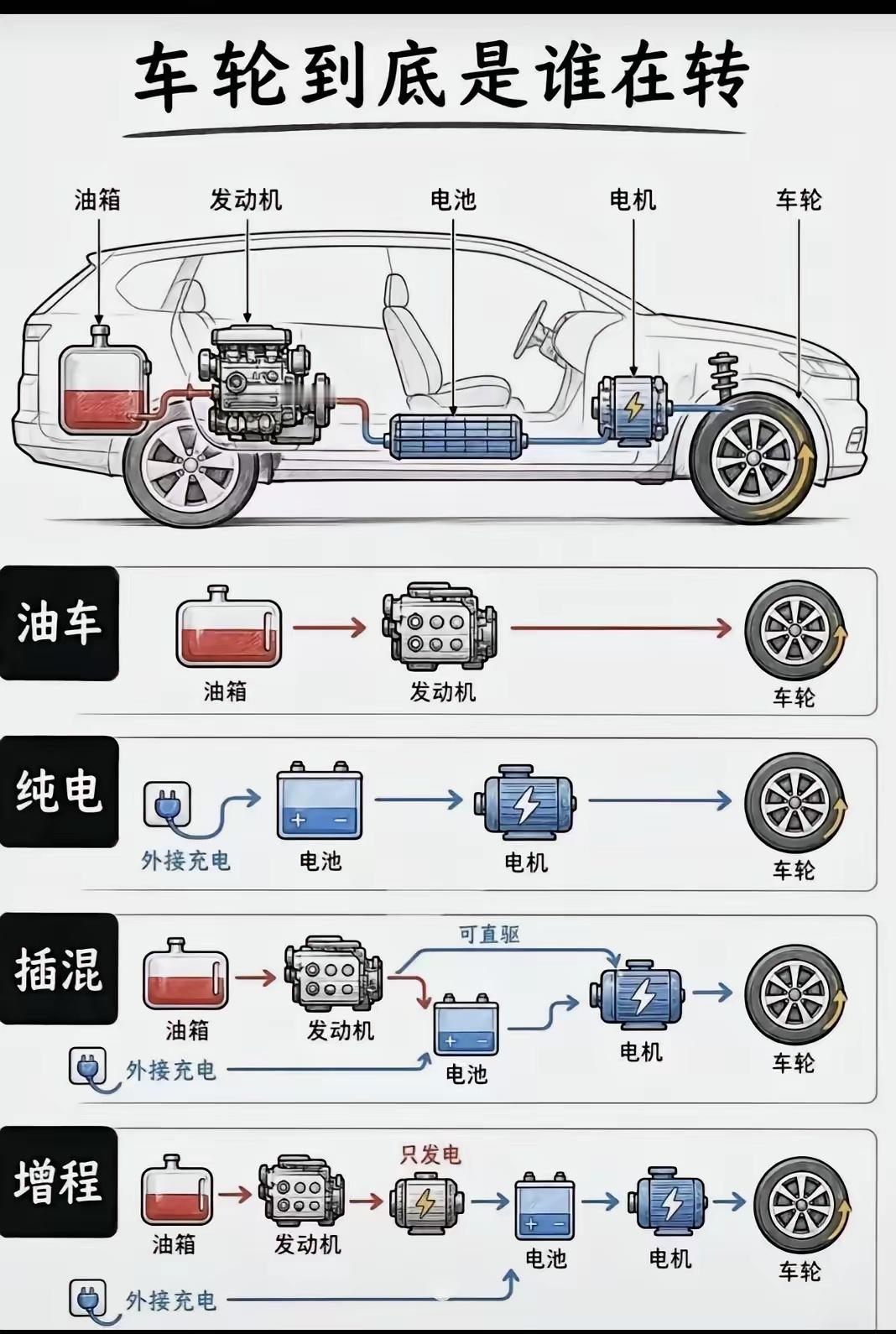 这把原理说明白了！