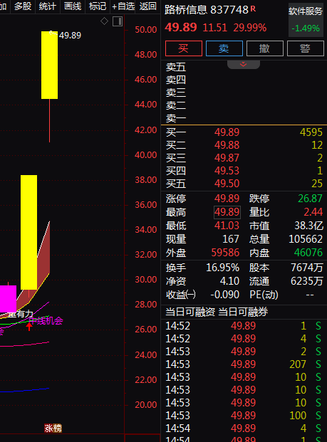 热门个股解读——路桥信息（837748）
