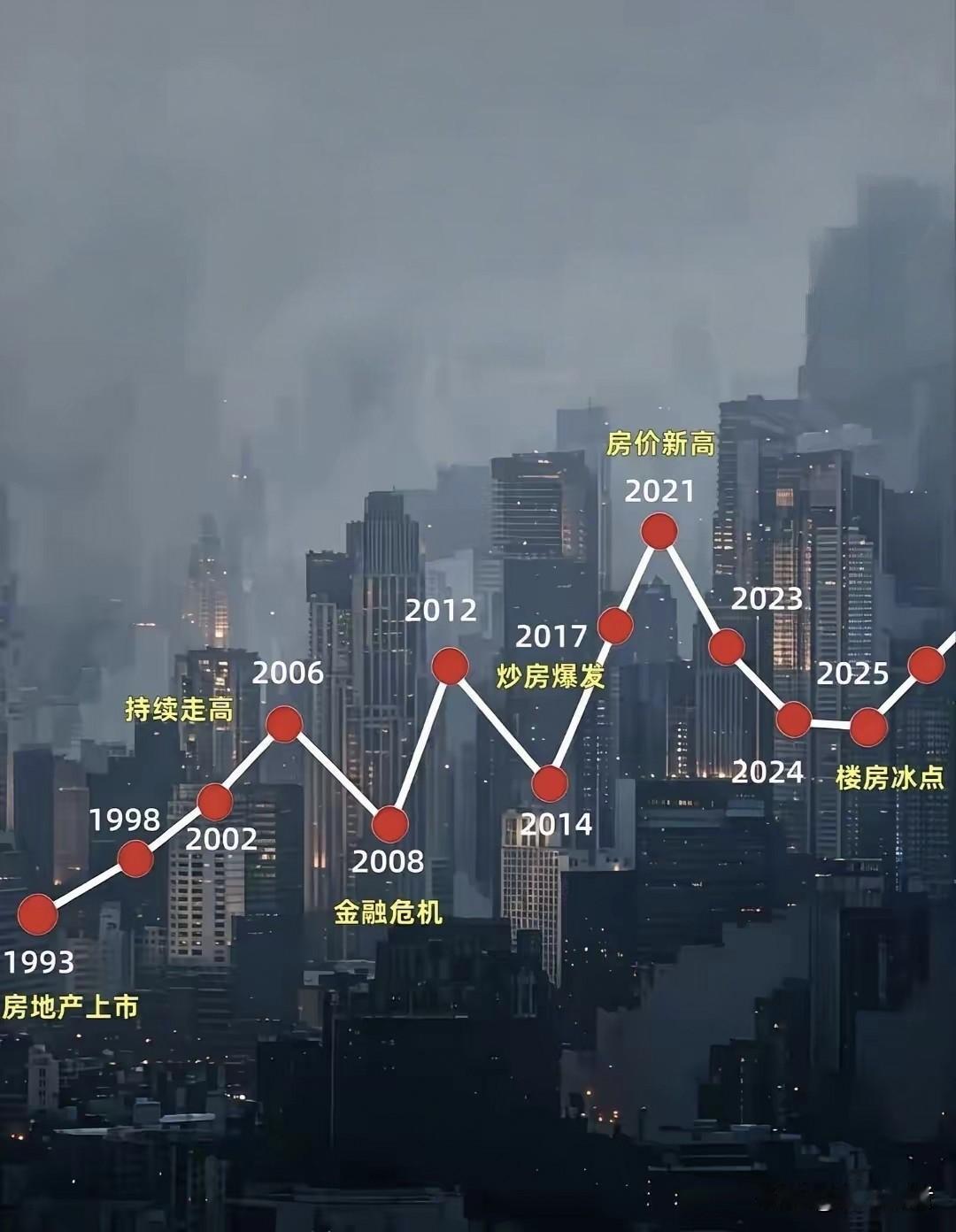 已经买了房子的朋友回答:哪一天买房最划算？哪一年买房最吃亏？