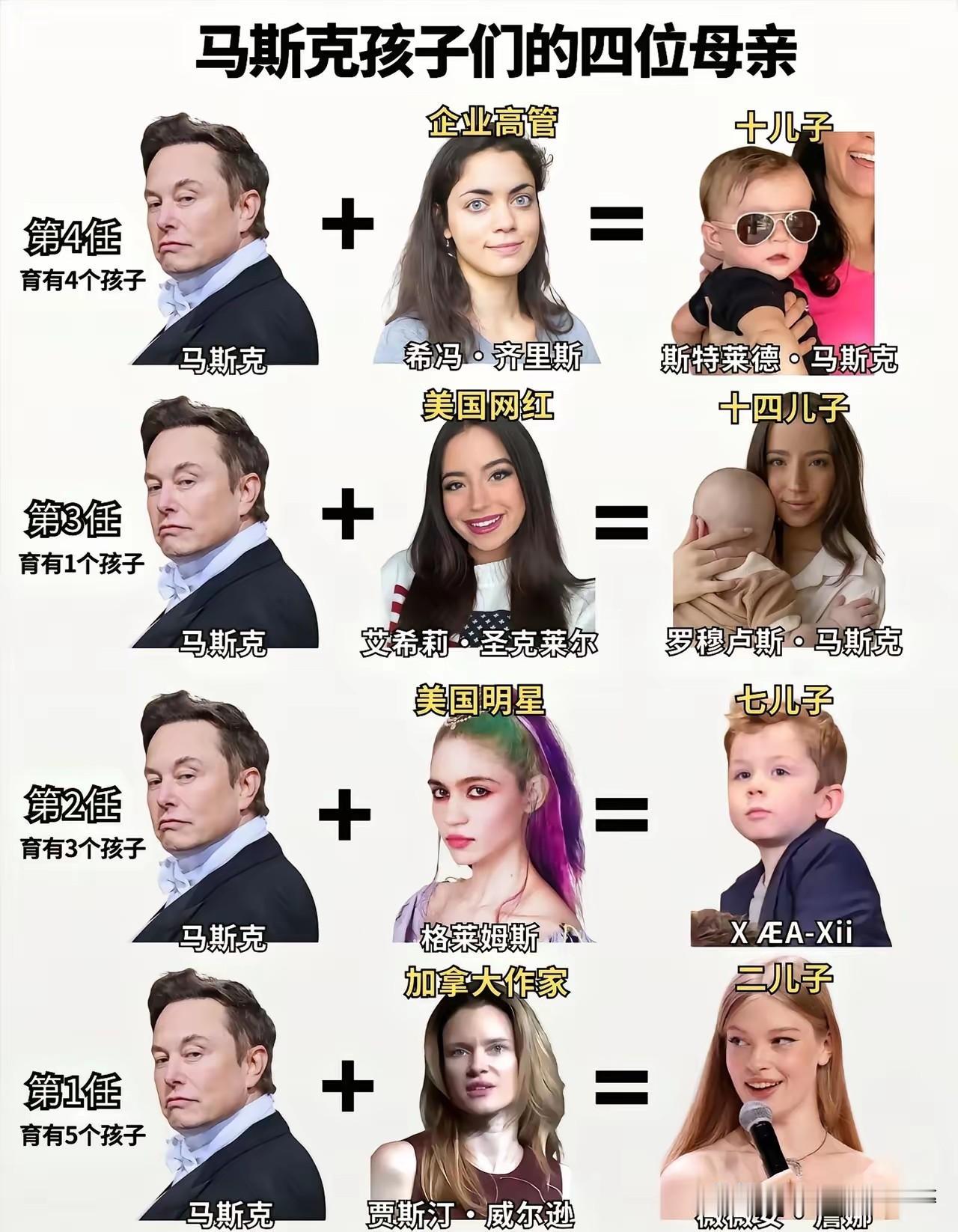 真把这事儿想明白了！马斯克生14个孩子，真不是什么花心大萝卜，也不是为了分家