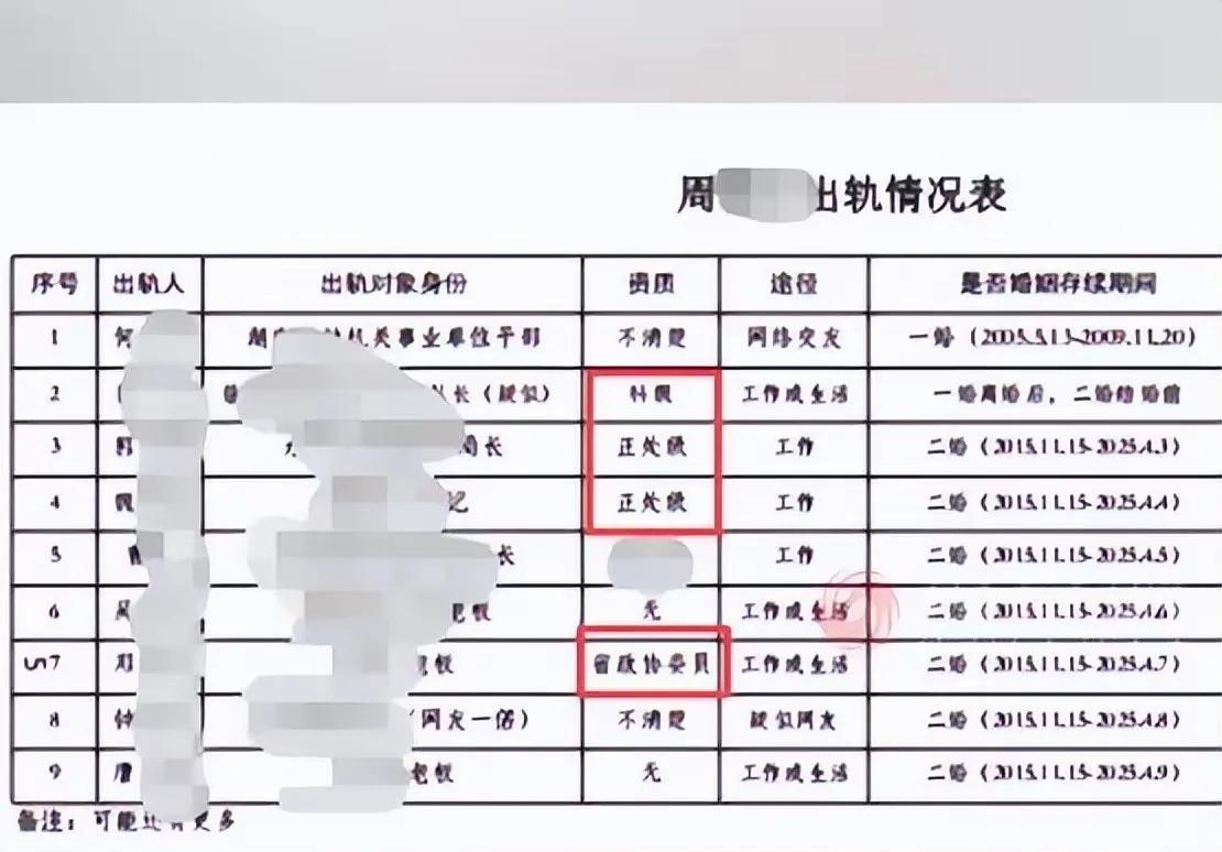 周局的聊天记录文笔不错，但是真正让周局担心的这8名与自己有牵连的已婚男士！因为这