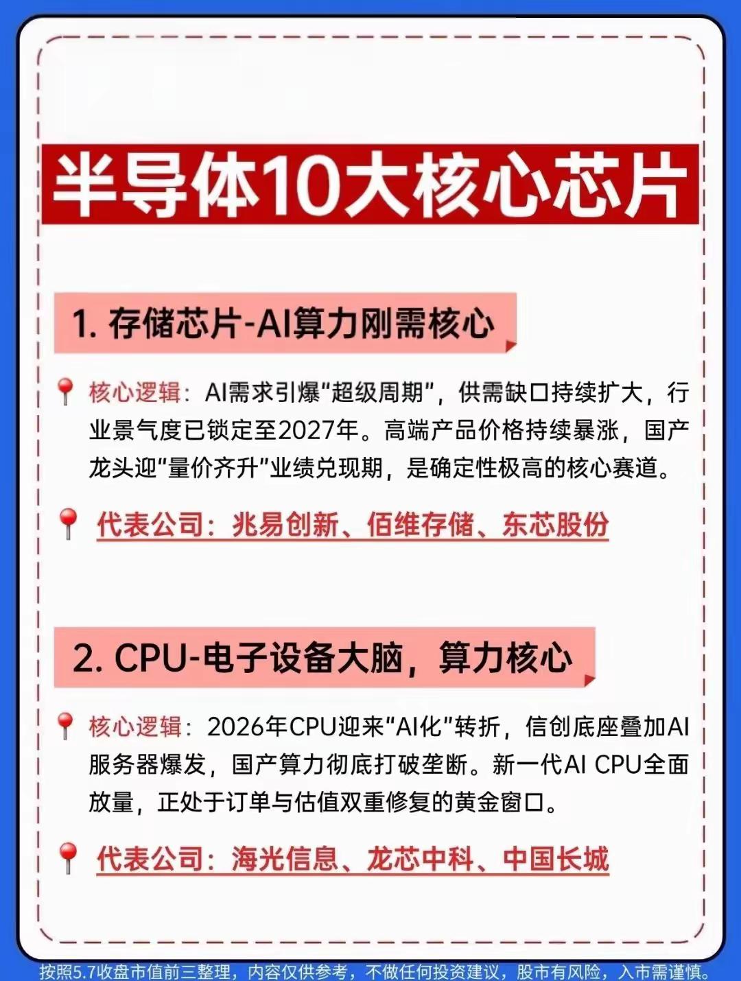 半导体产业十大核心芯片全景梳理1.存储芯片——AI算力的刚需核心在AI