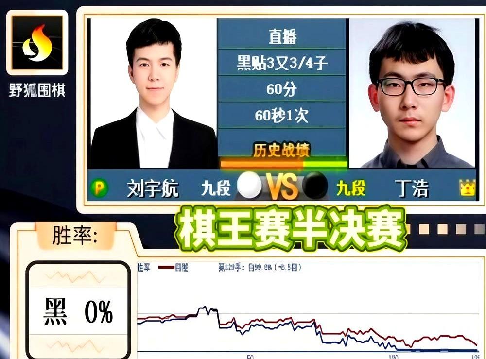 丁浩这“捡漏式”赢法，碰上申真谞这种从头稳到尾的，真的要吃瘪。丁浩赢棋常靠对