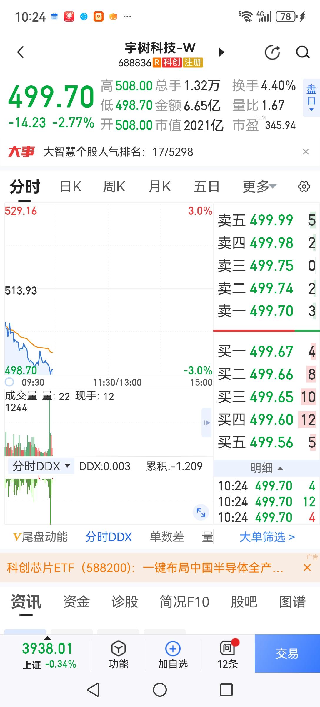 预测终于实现了，今天宇树跌破500了，就看长鑫什么时候跌破50了，它们将带动高价