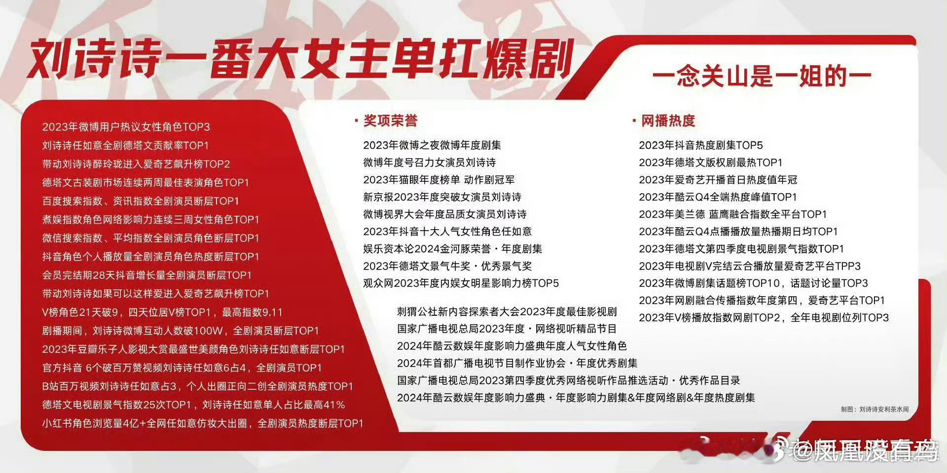 山河枕一念关山？？？勿cue一念关山了知道一番大女主任如意大大大大出圈但是不如
