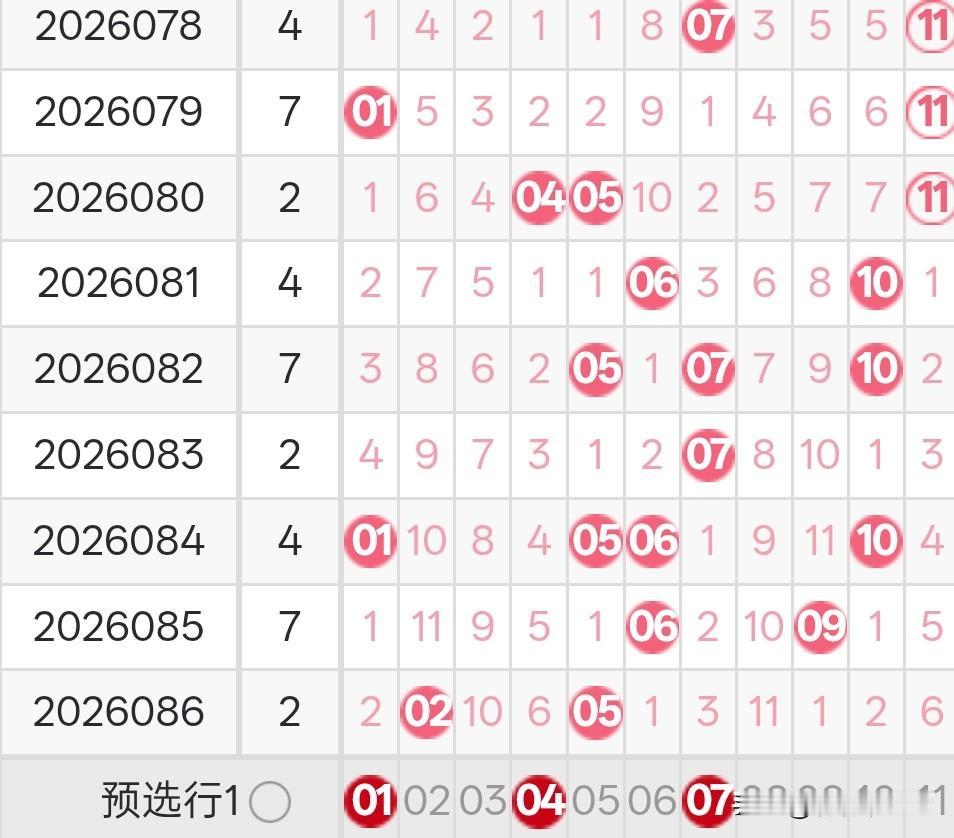 双色球26087期龙头凤尾分析26086期双色球龙头开出了2路号02，凤尾开出