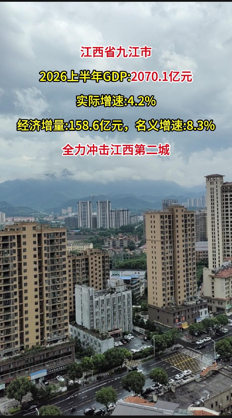 江西省九江市2026上半年GDP总量：2070.1亿元实际增速：4.2%