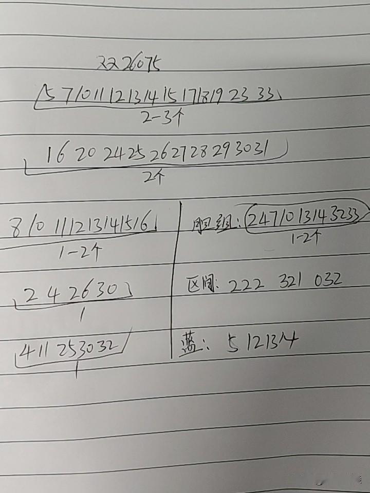 双色球26075期综合分析由于这三期整个区间比例都向一方偏大，240，240、