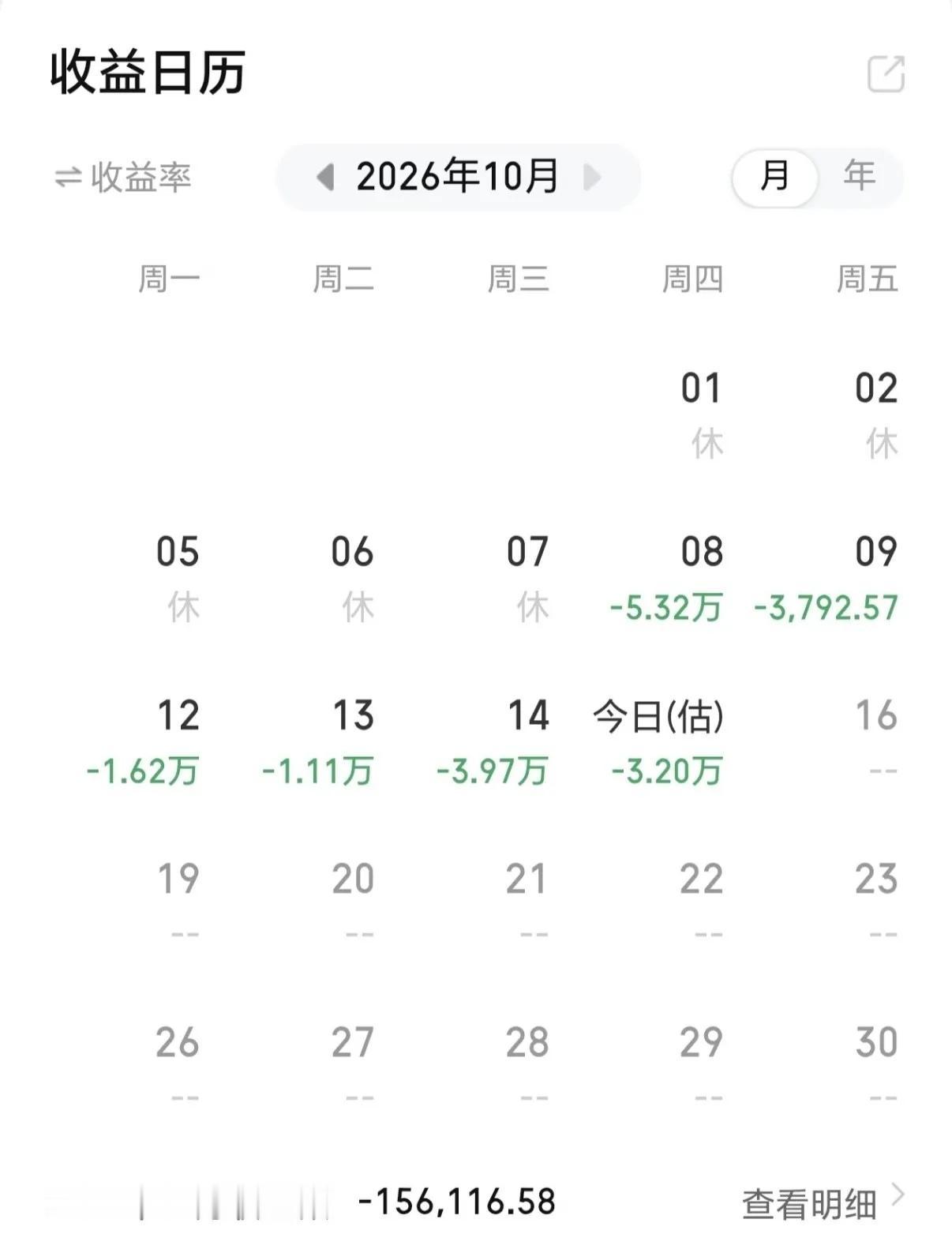 一位网友的实盘账户，短短6个交易日，连续亏损超15.6万元。10月8日亏5.