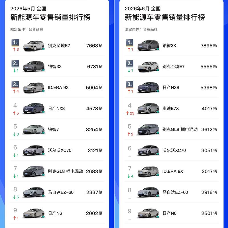 合资品牌做新能源，销量原来没想象的那么差！虽然都没有过万的车型，但是还是有人