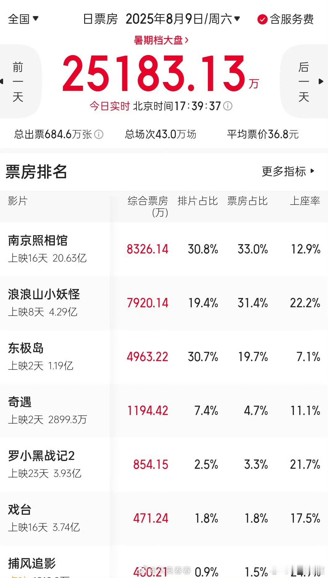 照相馆也可以吐排片了……​​​