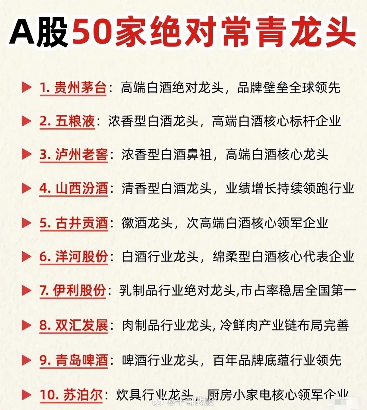 A股50家“常青树”龙头名单出炉！建议收藏，找机会布局！股市风云变幻，但总有那么