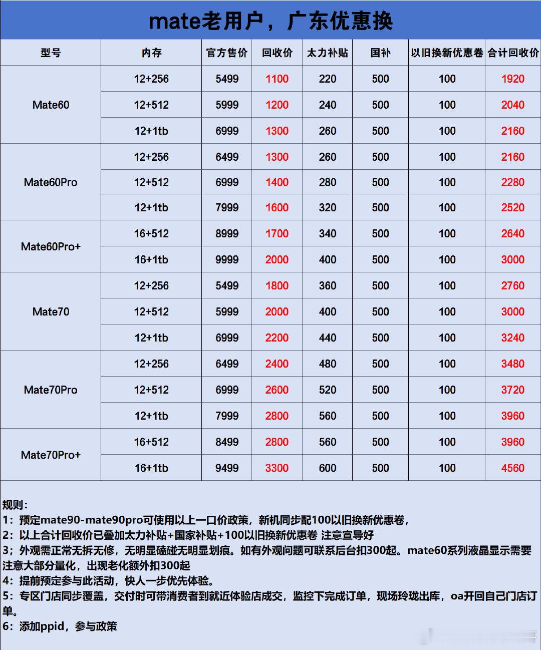 政策出来了，别管发售价格，你就说香不香#华为mate90##数码闲聊站##数码科技联盟分享站#​