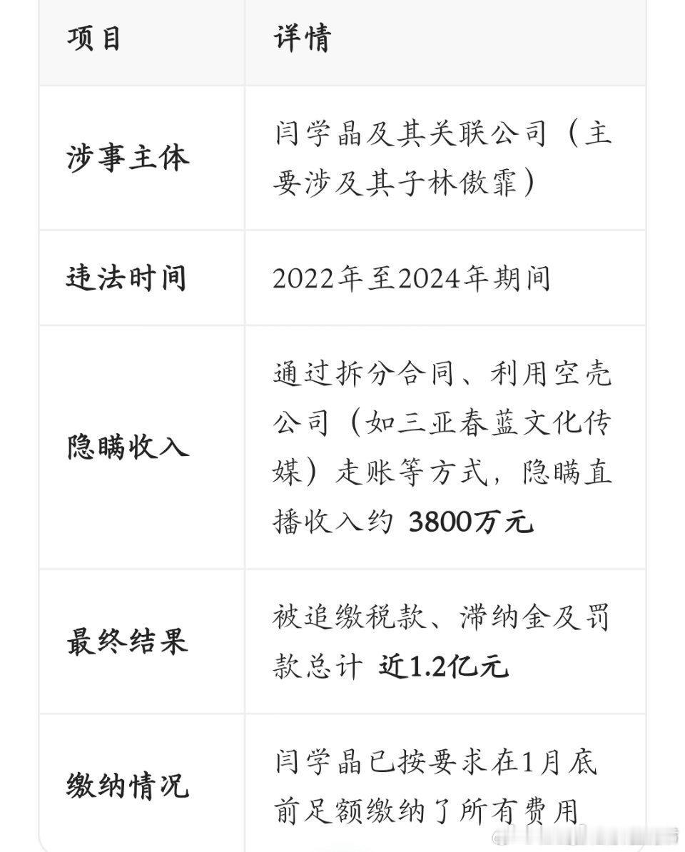 阎肃观察肃言肃语闫学晶被罚1.2亿，这1.2亿元并非单纯的“罚款”，而是包含