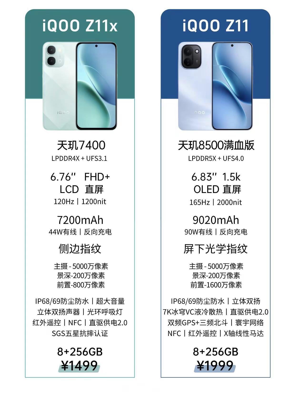 iQOOZ11系列新品配置一图看懂。iQOOZ11系列新品配置一图看懂，看完