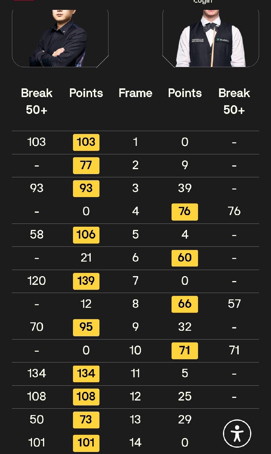 恭喜赵心童晋级四强！5杆破百打崩韦克林，半决赛或战塞尔比！就在刚刚一场斯诺克