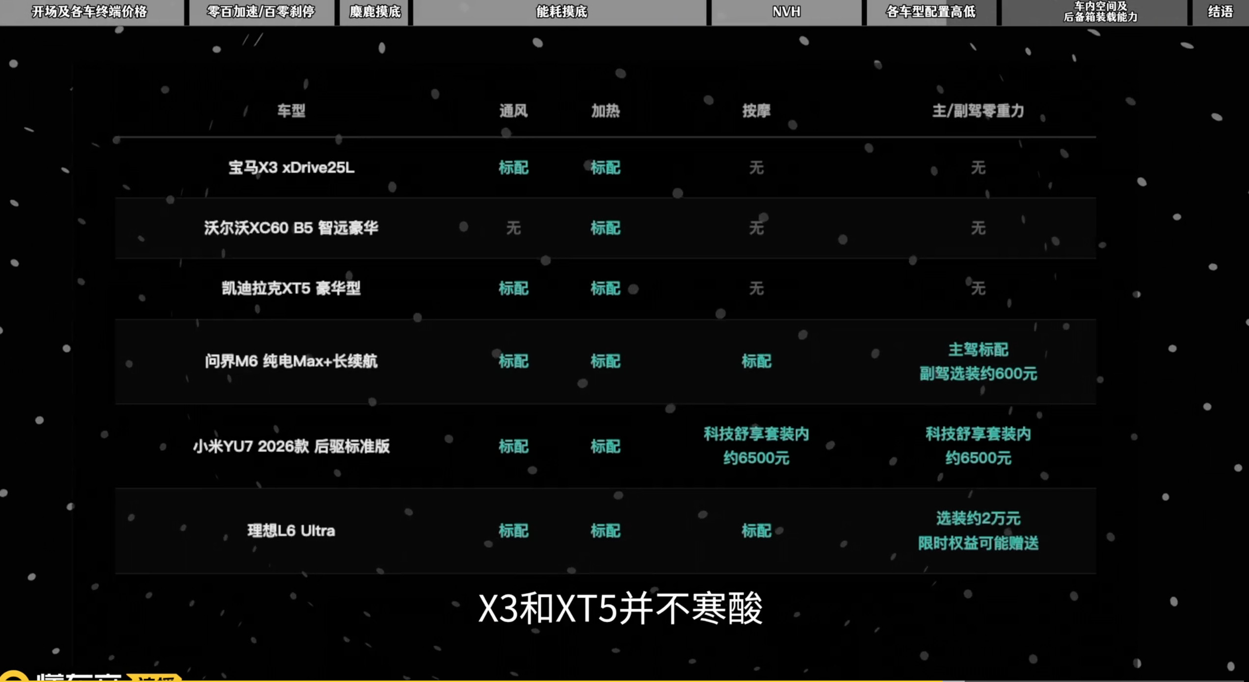 之前一直知道电车省钱，但对于究竟能省多少钱没有什么概念，直到最近看了懂车帝达人那