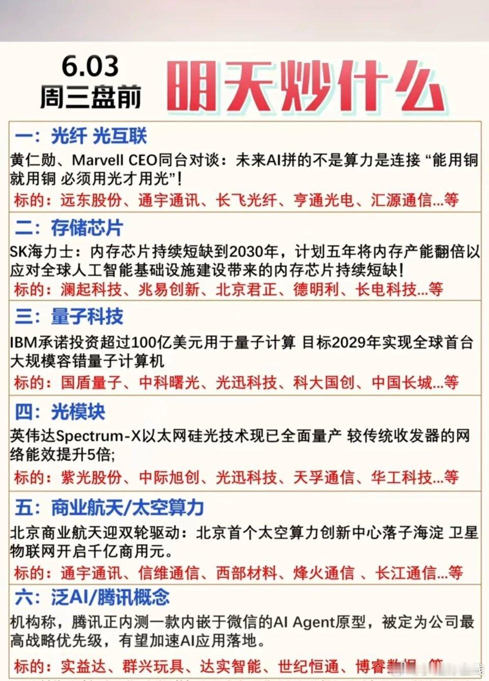 6.3周三市场热点方向+投资逻辑！1.光纤、光互联2.存储芯片3.量子科技4