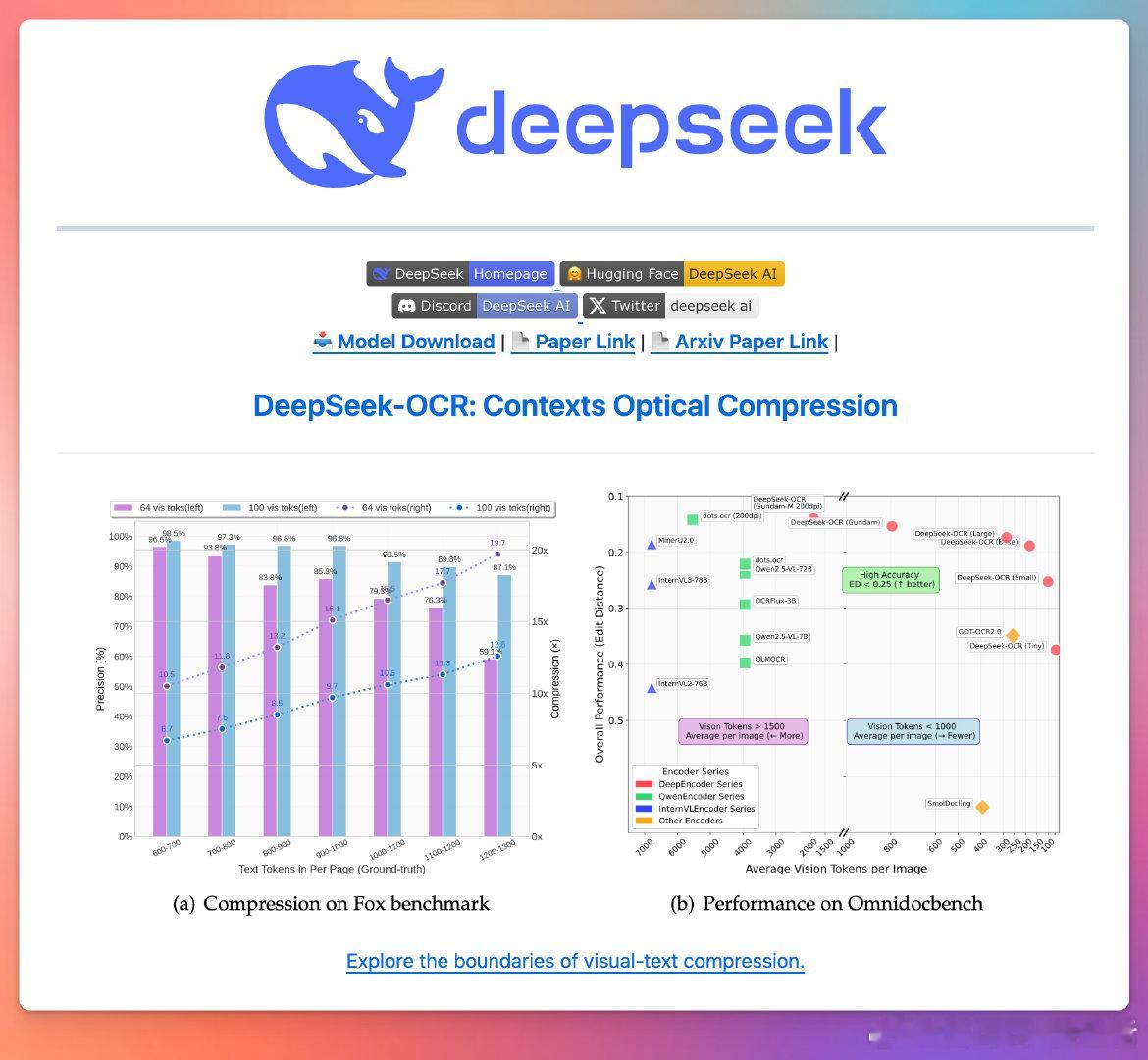 在视觉与文本压缩领域，DeepSeek-OCR推出了开源模型，专注于从大语言模