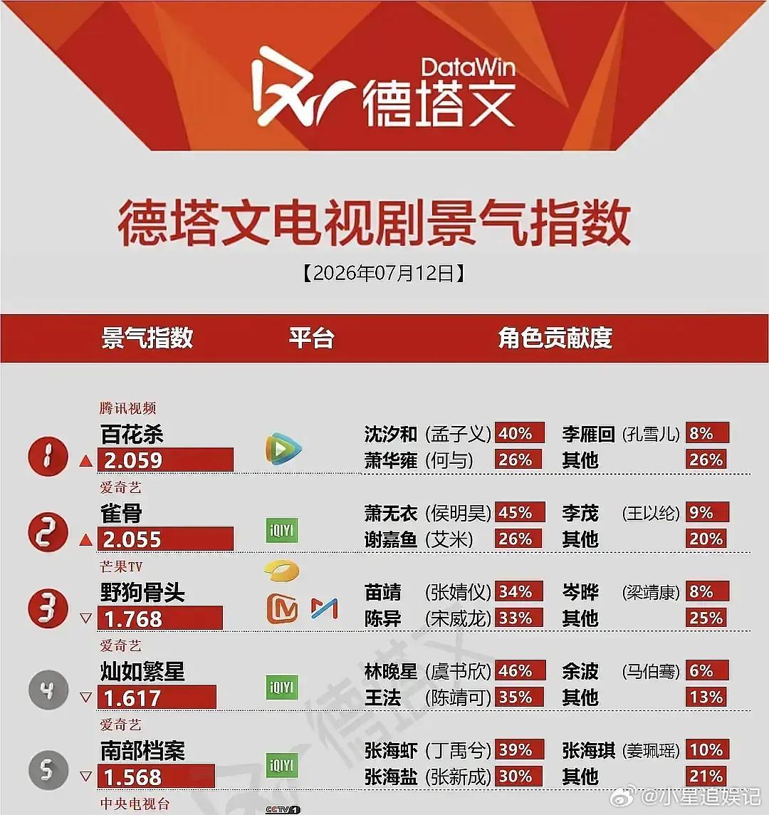 孟子义百花杀这是暑假降维打击了吧？