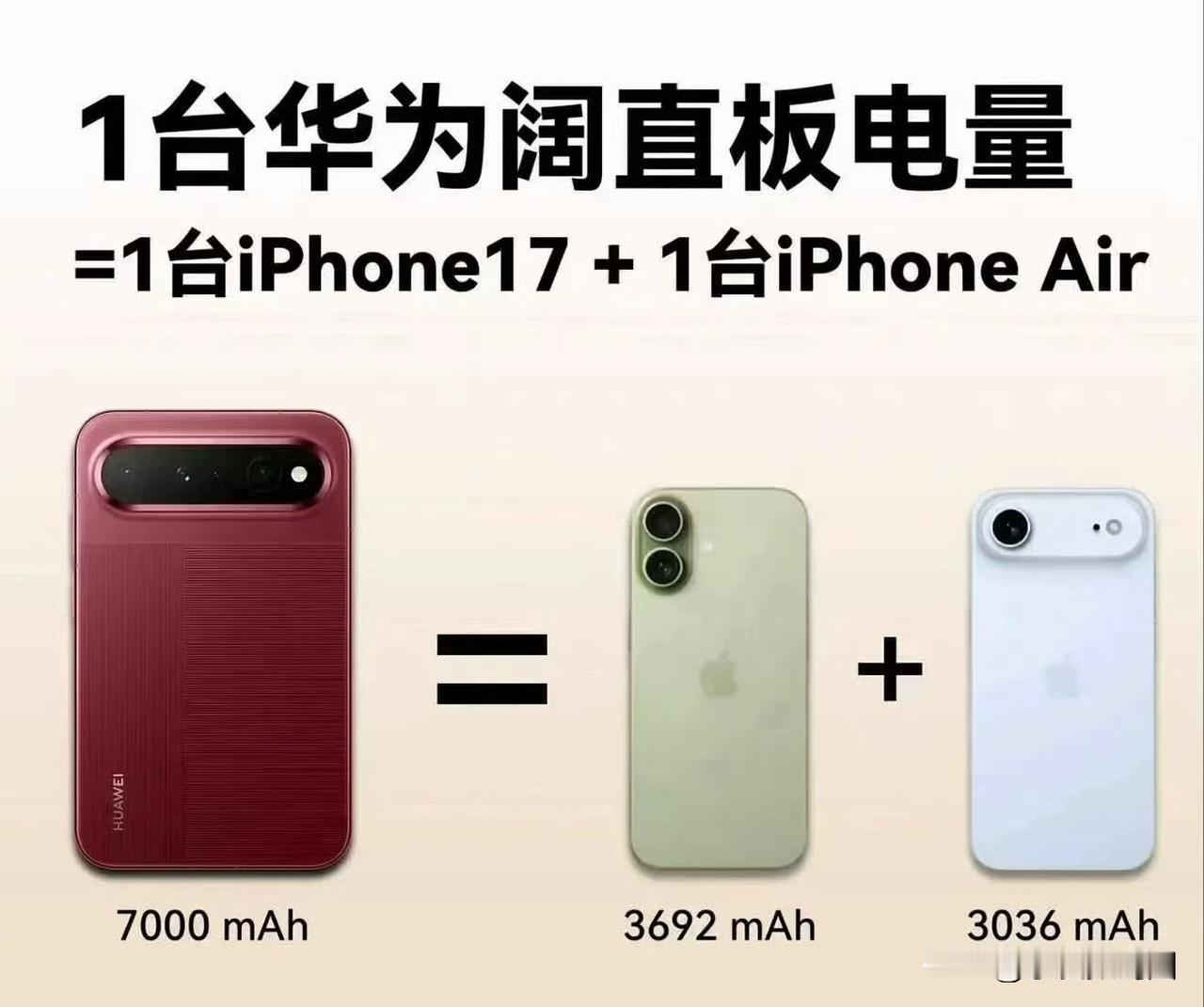 余承东建议苹果用户买华为备用机大家觉得买苹果手机的会买华为手机吗？大家觉得买华为