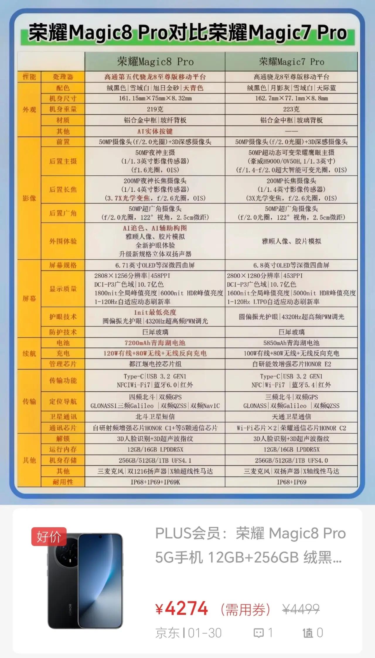 听我一句劝！换旗舰直接冲Magic8Pro，别回头选7Pro了👍新一代